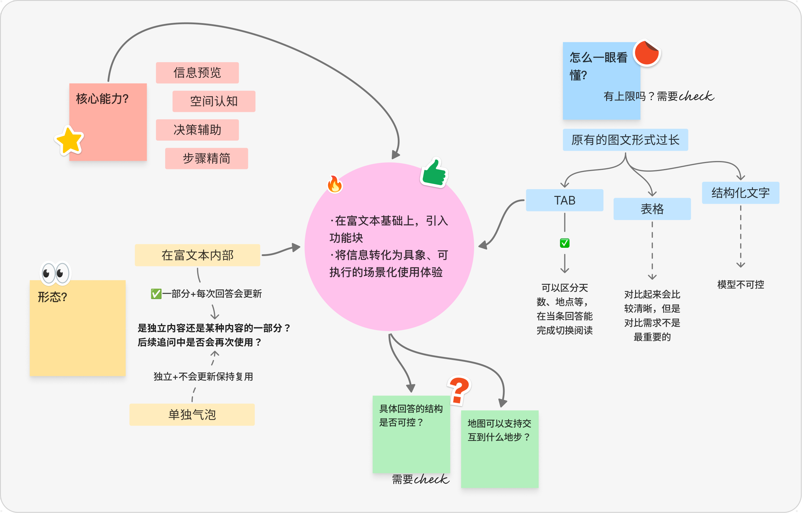 地图能力、富文本形态与信息组织方式的设计思考